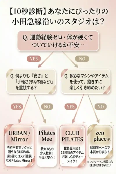 ピラティス小田急線