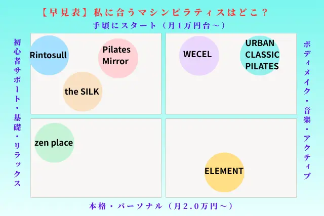 私に合う田園都市線世田谷区のマシンピラティスは
