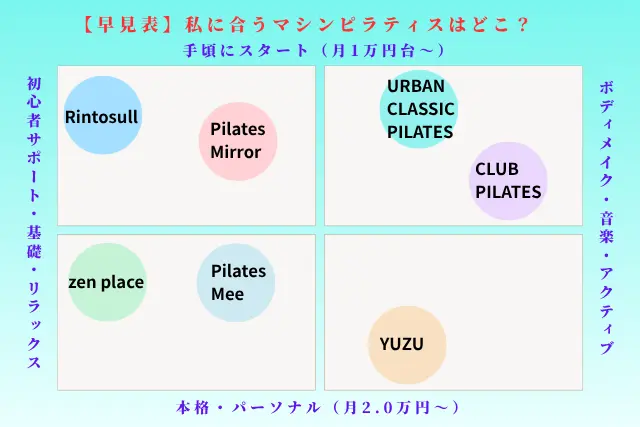私に合う京王線世田谷区のマシンピラティスは