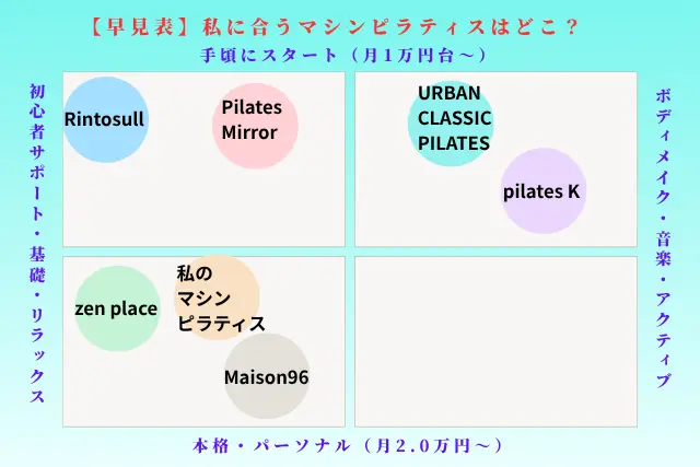 私に合う大森のマシンピラティスは