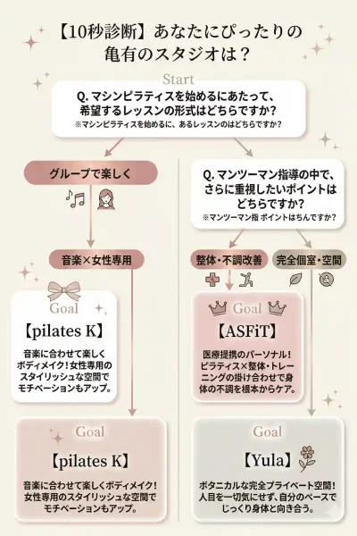 10秒診断亀有