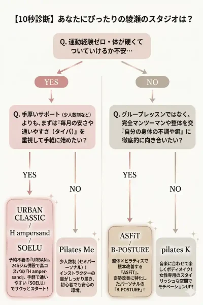 10秒診断綾瀬