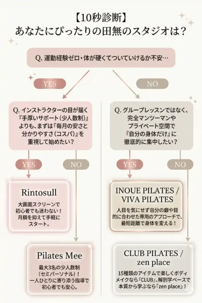 10秒診断田無