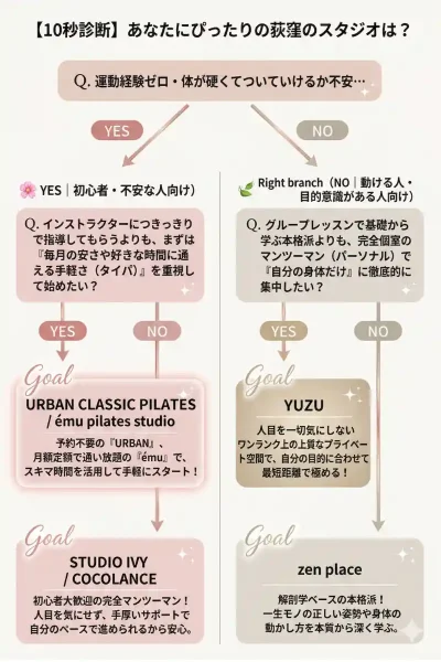 10秒診断荻窪