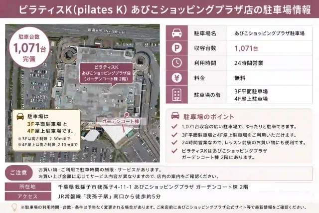 あびこショッピングプラザ駐車場案内