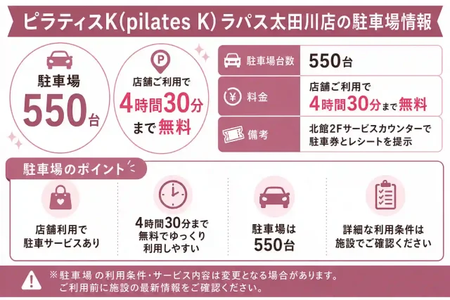 ピラティスKラパス太田川店の駐車場情報