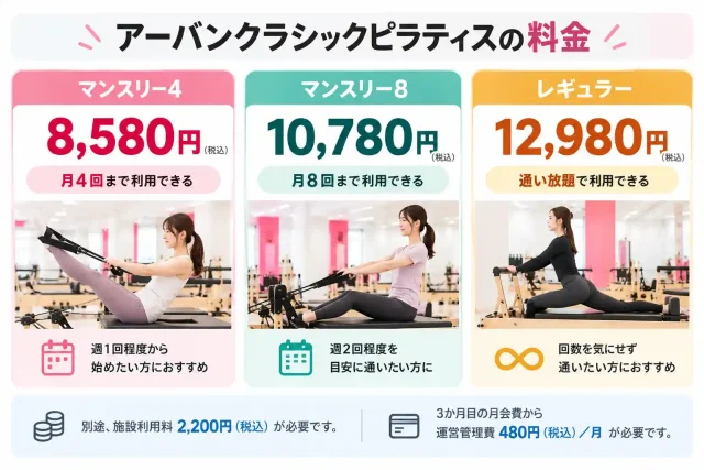 アーバンクラシックピラティスの料金はいくら？