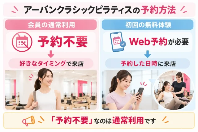 アーバンクラシックピラティスは本当に予約不要？