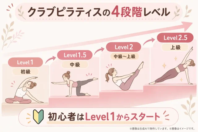 クラブピラティスの4段階のレベルとは？