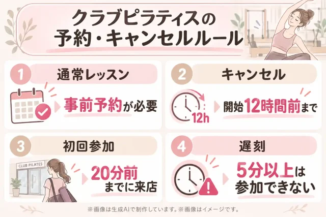 クラブピラティスの予約は取りやすい？
