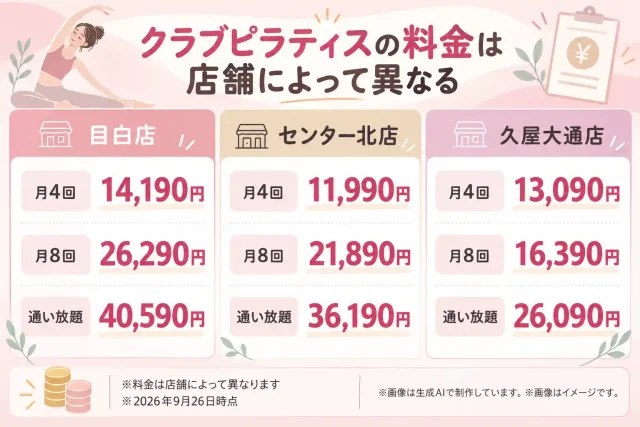 クラブピラティスの料金はいくら？