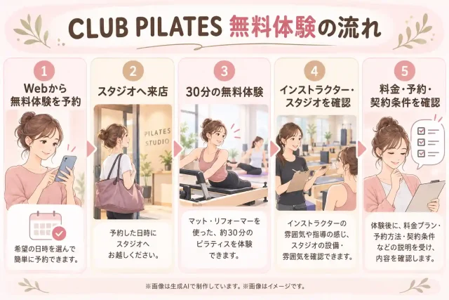 クラブピラティスの無料体験では何をする？