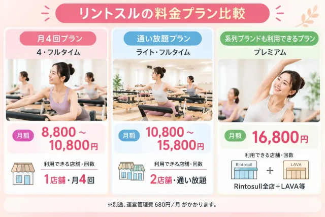 リントスルの料金プラン比較